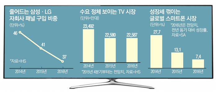 삼성부품 이미지