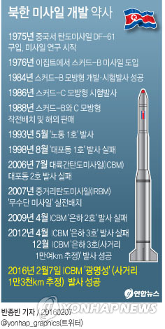 <北미사일 발사> 로켓 기술 '안정화' 단계 돌입했나 - 연합뉴스
