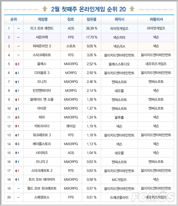 블레스PC방 이미지