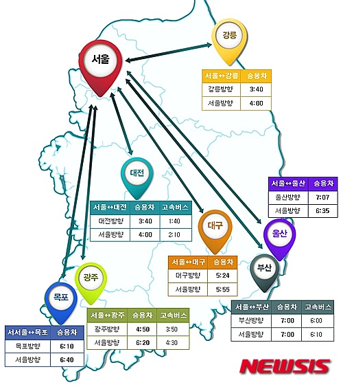 '막힌다 막혀' 귀경행렬 점차 늘어..주요 고속道 정체구간 1400여km - 뉴시스