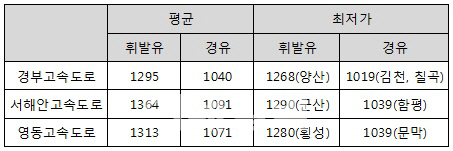 영동석유 이미지