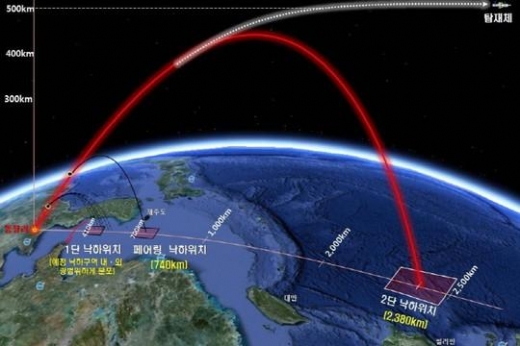 동일중량 이미지