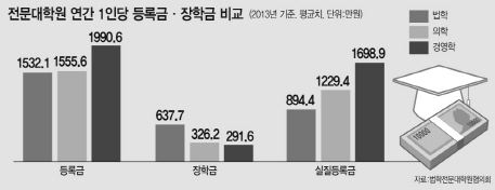 돈스쿨 이미지