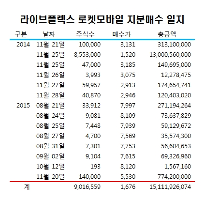 제이앤제이파트너스 이미지