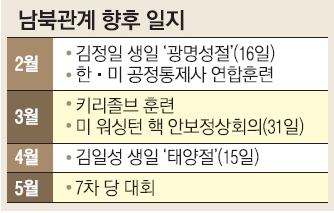 새달 사상 최대 키리졸브 '무력 압박' - 서울신문