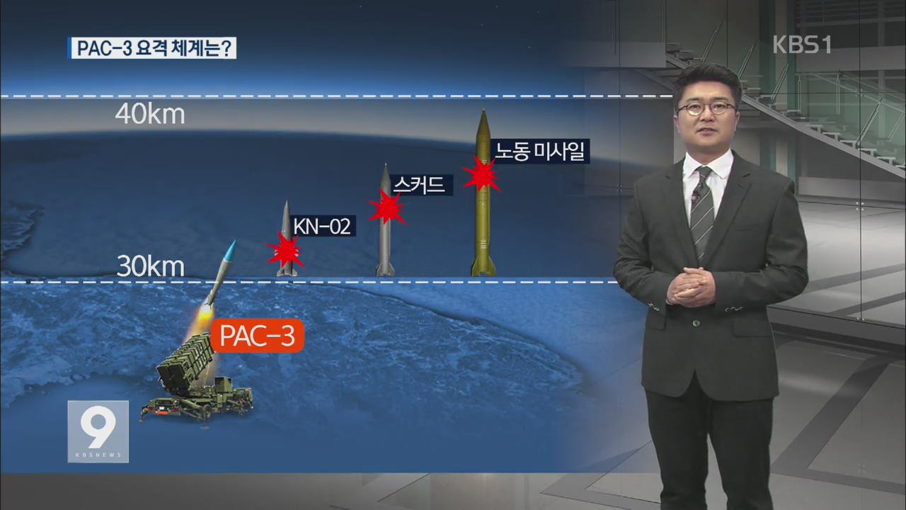 패트리엇 'PAC-3', 北 미사일 직접 타격 방식 - KBS