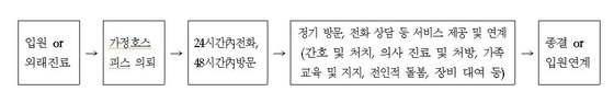말기 암 환자 3월 2일부터 집에서 호스피스 받는다 - 뉴스1