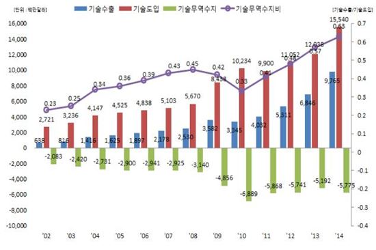 88무역 이미지