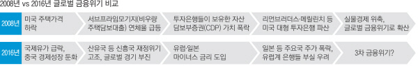 [국내외 금융시장 요동] '느린 금융위기'의 공포 - 경향신문
