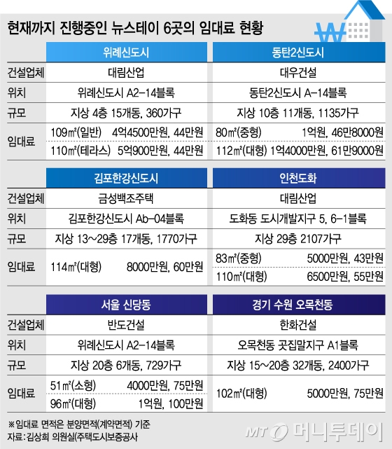 스테이가량 이미지