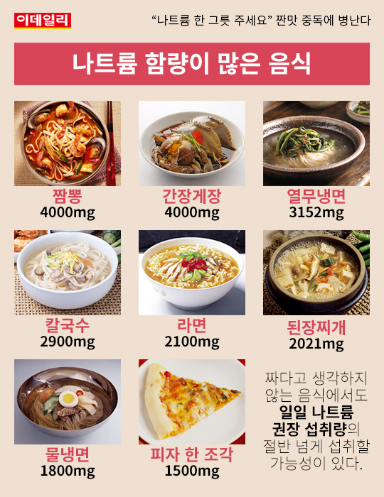 한그릇 이미지
