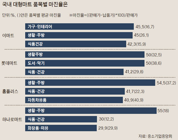 최고마트 이미지
