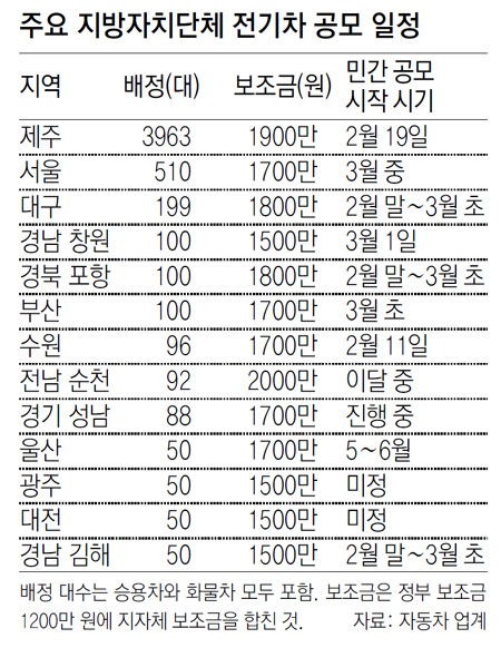 유한전기 이미지