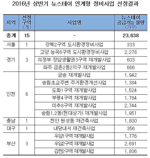 스테이333 이미지