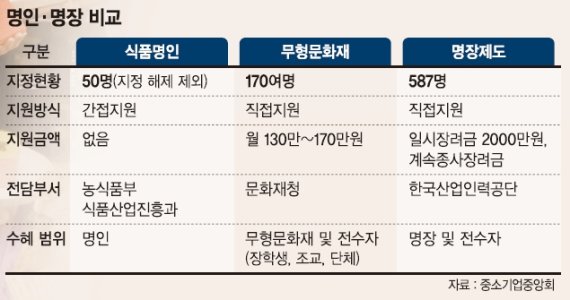 장인식품 이미지