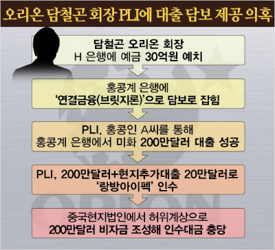 차명포장 이미지