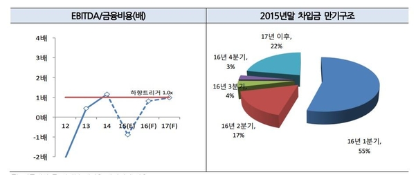 두산건설(주) 이미지