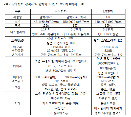 조준호 LG전자 사장이 G5를 발표하고 있다.