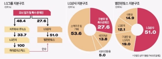 (주)LG상사 이미지