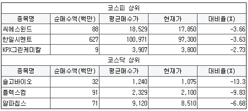 에스에스텔레콤 이미지