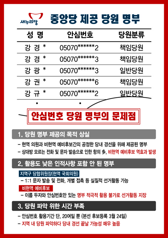 새누리당 경선 안심번호 당원명부 '차별 제공 논란' - 뉴스1