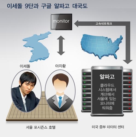 대국시스템 이미지