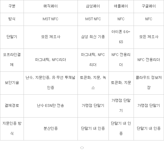 에스에이치에스 이미지