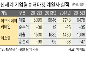 에스엠(SM)마트 이미지