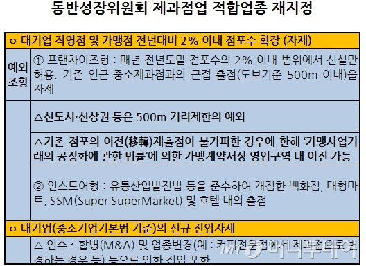 가정용연료소매업 이미지