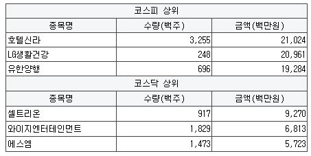 에스에스텔레콤 이미지