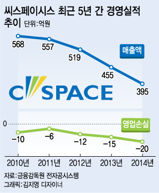씨스페이시스 이미지