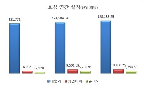 승엔지니어링 이미지