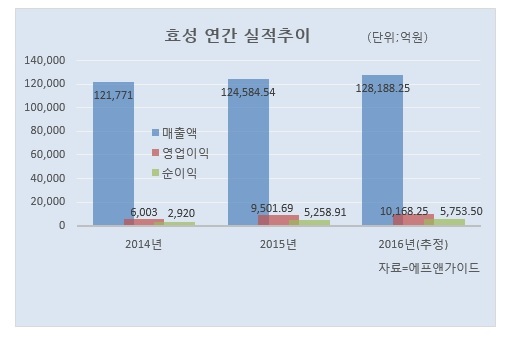 승엔지니어링 이미지