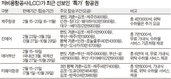 버스비보다 싼 비행기표, 그래도 웃는 LCC - 중앙일보