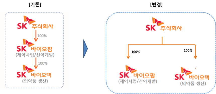 SK바이오텍 주식회사 이미지
