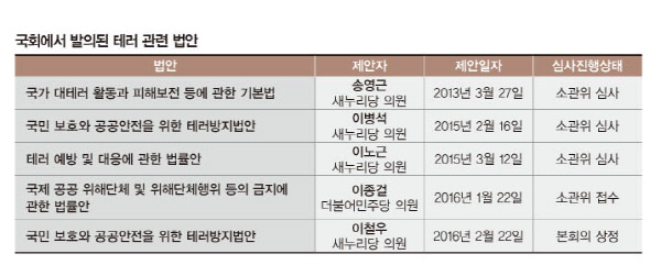 테러방지법은 어떻게 탄생했나 - 경향신문