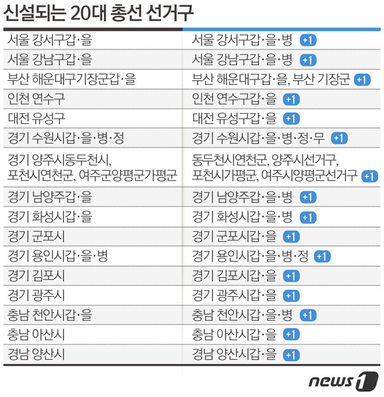 신설 '화성시병' 선거구엔 봉담읍 병점1동 등 7개동 - 뉴스1