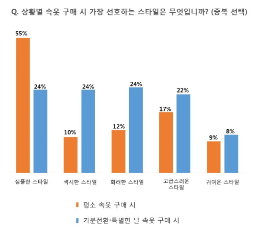 패션속옷란제리 이미지