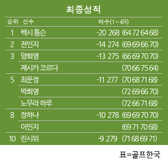타일랜드 이미지