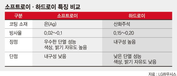 로이유통 이미지