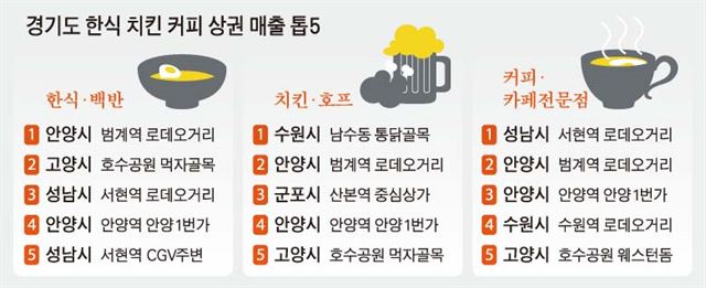 한식집 이미지
