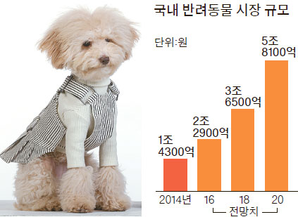 개껌값이 1만4000원..밥그릇 커지는 '펫코노미' - 중앙일보