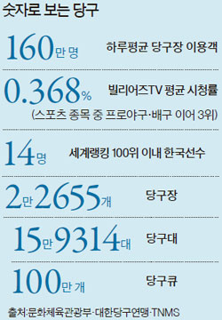 옥돌당구장 이미지