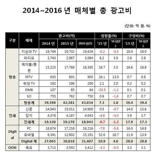 일등광고 이미지