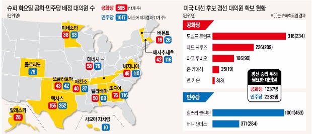 대선슈퍼 이미지