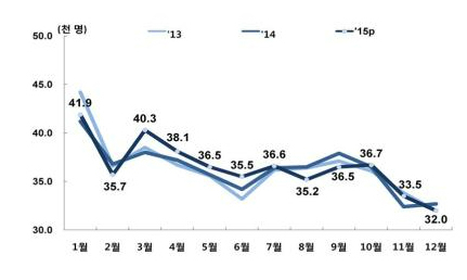 한국에서 12월생으로 살아가는 것 - 세계일보