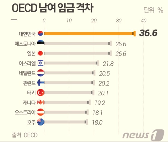 &copy; News1