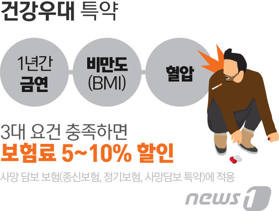 © News1  ̳
