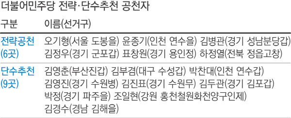 [4·13 총선 '대진표' 윤곽] 대구 김문수 - 김부겸, 김해 이만기 - 김경수 등 '빅매치' 예고 - 경향신문