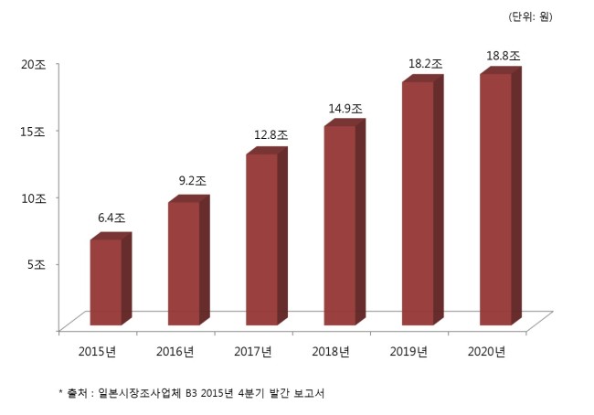 화용엔지니어링 이미지